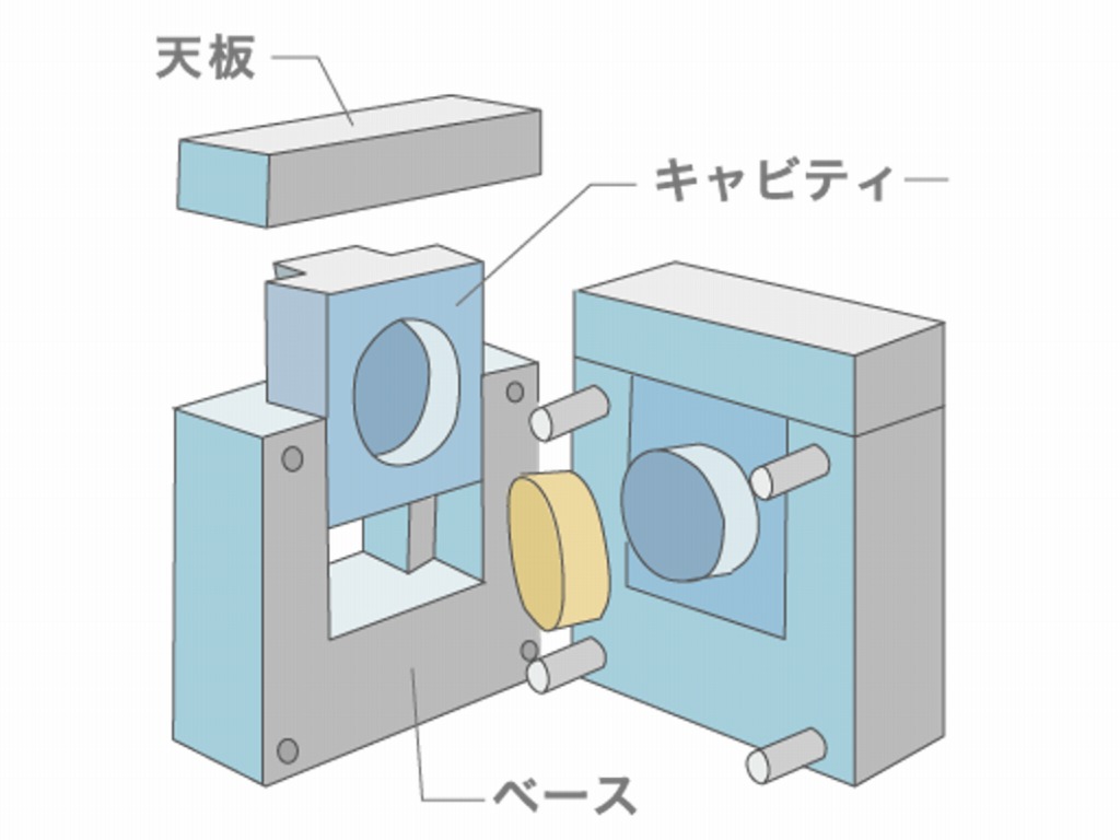 段取り替え時間を大幅に短縮できるため、50個/ロットから生産が可能！