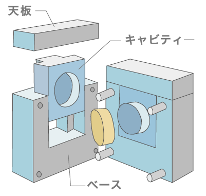 試作から量産まで一貫対応！量産化を見据えた最適な試作提案！