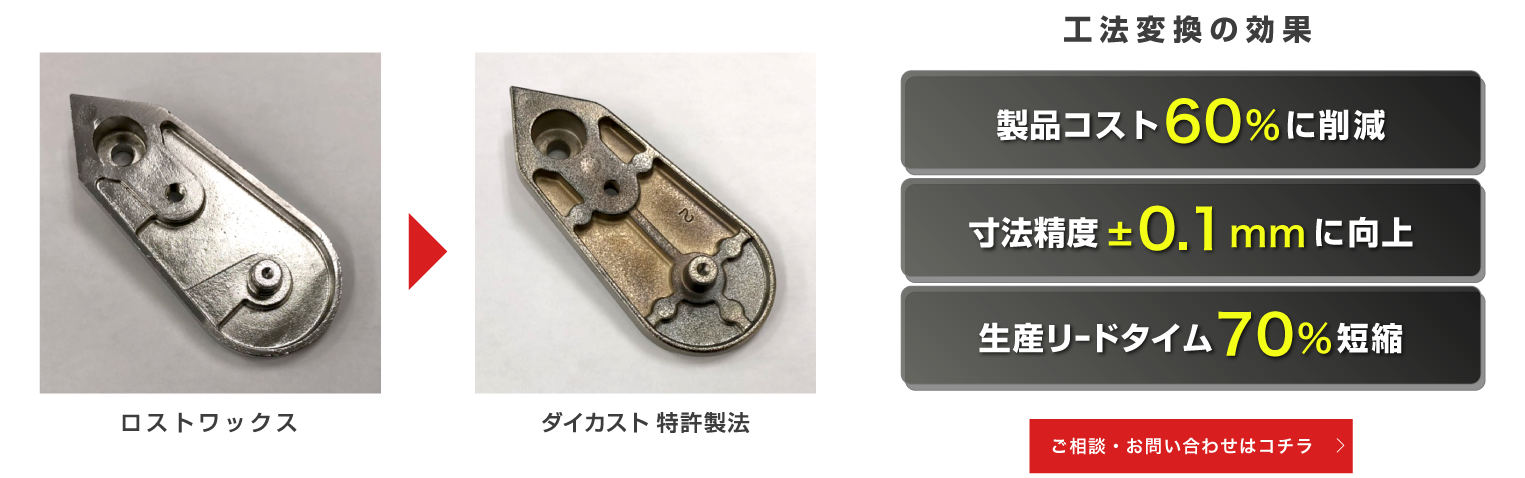 ロストワックス→ダイカスト特許製法【工法変換の効果】①製品コスト60%に削減②寸法精度±0.1mmに向上③生産リードタイム70%短縮