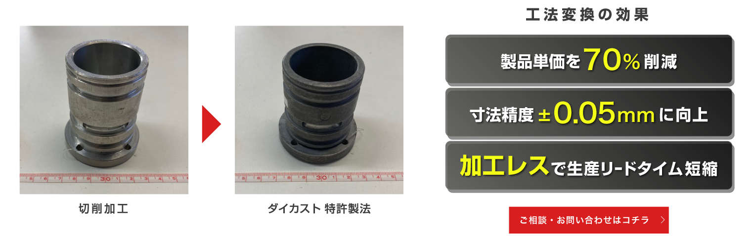 切削加工→ダイカスト特許製法【工法変換の効果】①製品単価を70%削減②寸法精度±0.05mmに向上③加工レスで生産リードタイム短縮