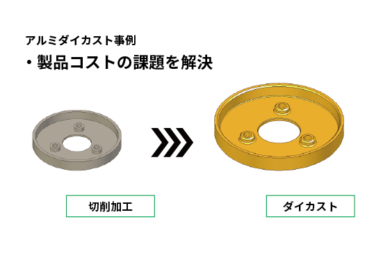 医療機器用固定板