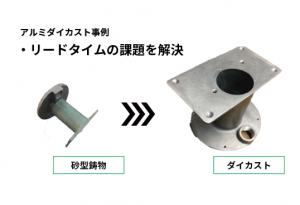 産業機械用ボデイスタンド