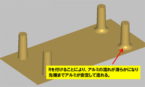 ボスへのR付加による鋳造欠陥の回避