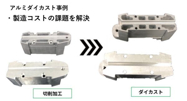 自動車用アダプターブロック