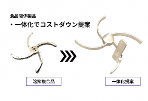 撹拌機用ほぐし羽