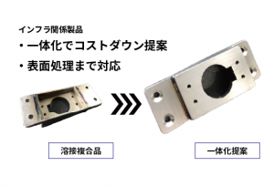 産業車両用取り付け座