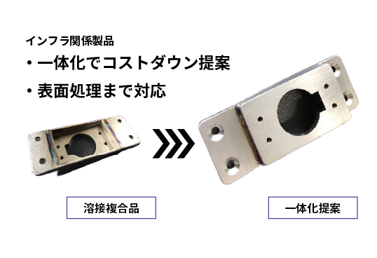 産業車両用取り付け座|ロストワックス鋳造.com