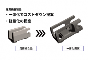 医療機器用アーム先端部品