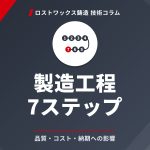 ロストワックス鋳造の製造工程7ステップ｜各工程が品質・コスト・納期に与える影響