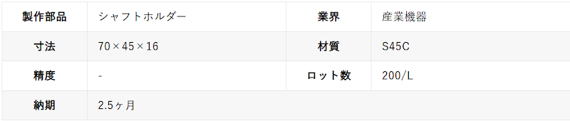溶接構造品から50%削減(産業機器用シャフトホルダー)