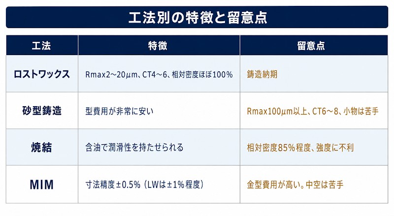 ステンレスを他の工法で作った場合との比較