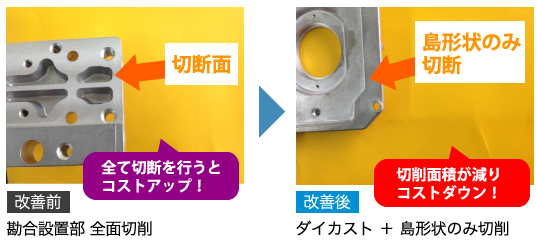 ダイカストの設計時には、ぜひ形状の合理化検討を！取付面を島形状にするだけで、大幅なコストダウンを実現！