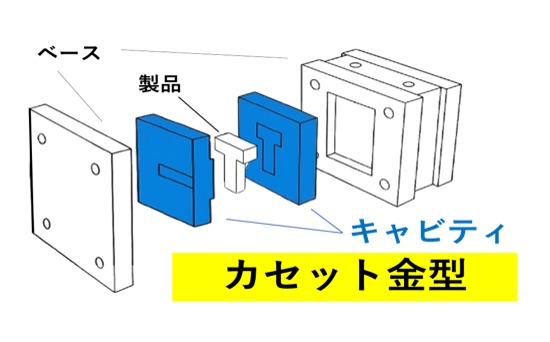 カセット