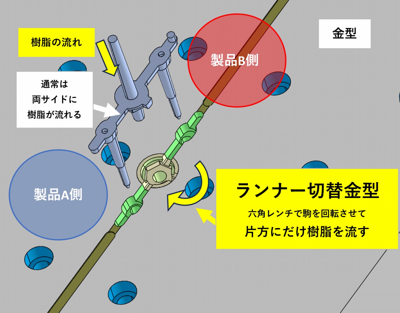 インサート成型