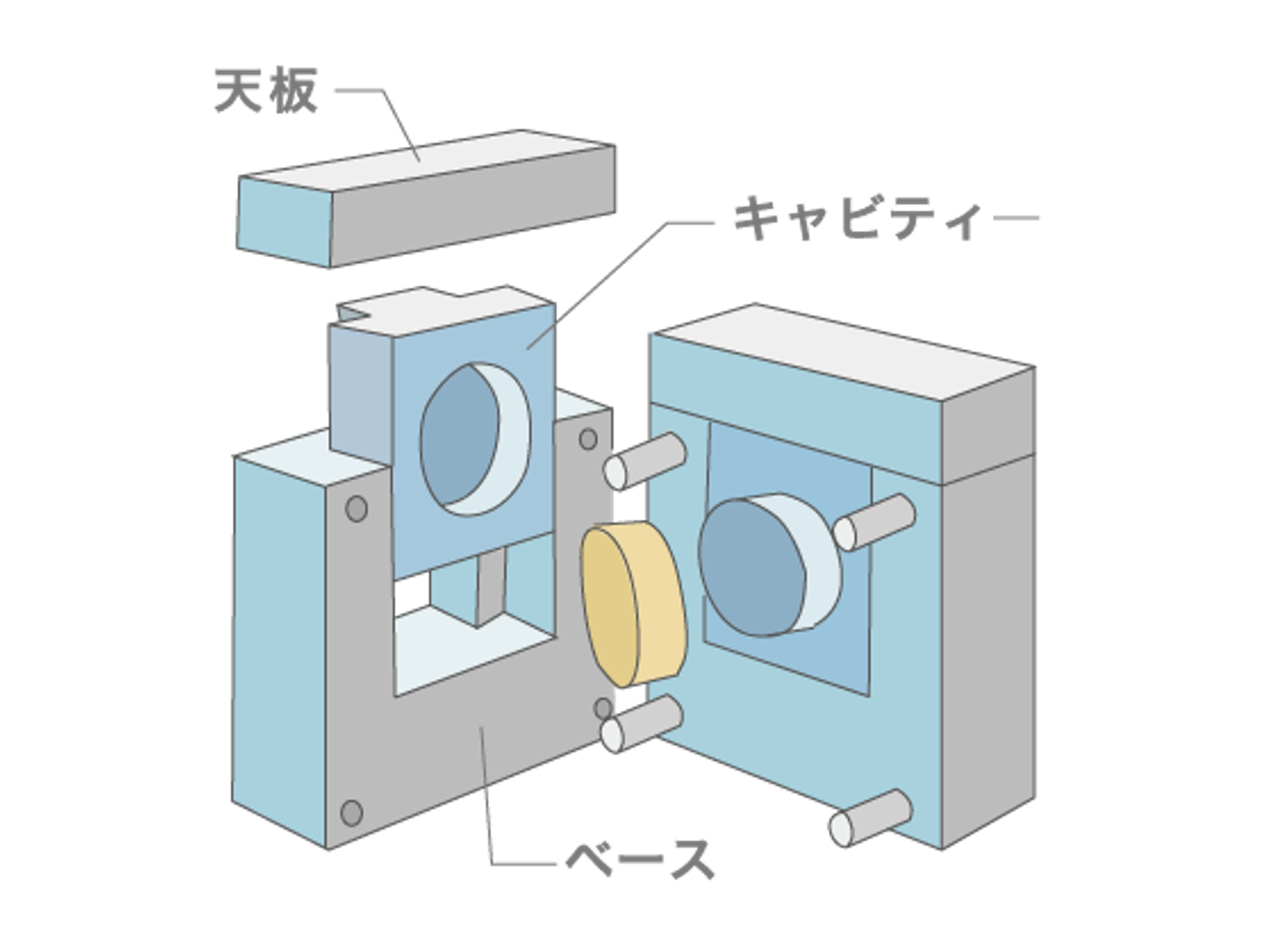 砂型鋳造による試作から、ダイカストによる量産まで一貫対応！
